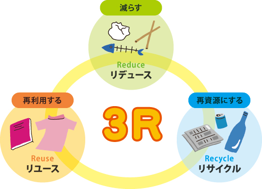 整理後の遺品の行方| クヨカサービス